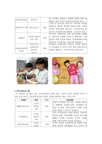 월드비전 어린이집 기관 방문 보고서-2