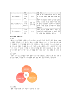 월드비전 어린이집 기관 방문 보고서-3