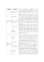 장애의 법적 정의-3