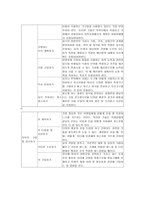 장애의 법적 정의-5