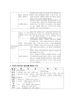 장애의 법적 정의-7