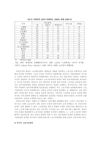 한국 복지국가의 현실과 개혁과제-7