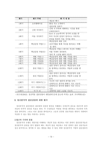 정신분석적 집단상담 발달단계와 집단상담에의 적용-13