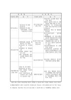 여성복지와 여성발전 기본법-13