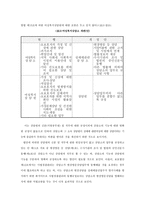 여성복지와 여성발전 기본법-15