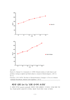 인지심리학 Mental Rotation 보고서-3