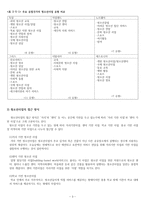 청소년사업의 유형과 접근방식-3