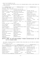 청소년사업의 유형과 접근방식-10
