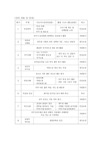신입생 인성교육프로그램 신입생 인성교육프로그램-9