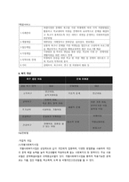 사회복지 실천론 사회복지-4