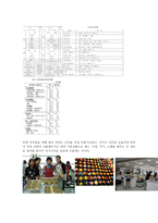 여성 여가트렌드에 관한 조사-6