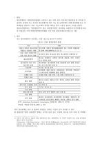 정신장애의 정의와 종류-1