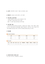 기관 방문 전 준비사항-1