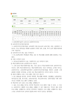기관 방문 전 준비사항-2
