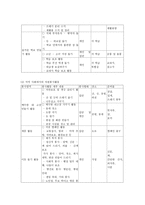 청소년 자원봉사지도방법 청소년 자원봉사지도방법의 기초-9