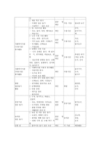 청소년 자원봉사지도방법 청소년 자원봉사지도방법의 기초-10