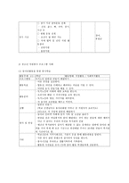 청소년 자원봉사지도방법 청소년 자원봉사지도방법의 기초-11