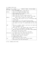 청소년 자원봉사지도방법 청소년 자원봉사지도방법의 기초-12