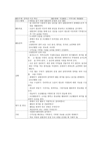청소년 자원봉사지도방법 청소년 자원봉사지도방법의 기초-13
