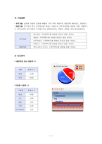 삼성전자콜센터 이용고객의 만족도 조사-5