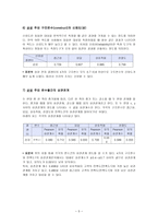 삼성전자콜센터 이용고객의 만족도 조사-6