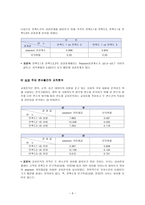삼성전자콜센터 이용고객의 만족도 조사-7