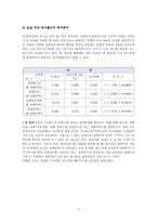 삼성전자콜센터 이용고객의 만족도 조사-8