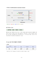 삼성전자콜센터 이용고객의 만족도 조사-9