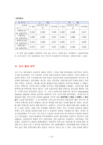 삼성전자콜센터 이용고객의 만족도 조사-11