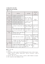 공릉 재가노인복지시설 평화의 집-3