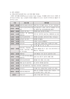 공릉 재가노인복지시설 평화의 집-5