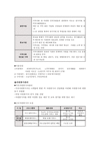 공릉 재가노인복지시설 평화의 집-7