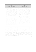 한국 현대사회의 이해 소수자 인권-4