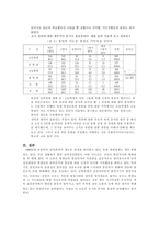 통일의식조사 레포트-2