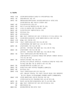 장안 종합사회복지관 기관 분석 보고서3-2