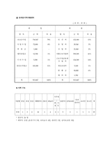 장안 종합사회복지관 기관 분석 보고서3-4