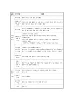 장안 종합사회복지관 기관 분석 보고서3-7