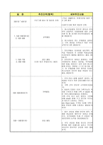 청소년 프로그램 개발 및 평가사업 목적 및 필요성-4