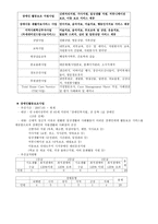 금부 특수어린이집&조선대학교사회복지센터 소감문-10