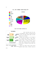 광고론 광고 크리에이티브-7