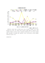 광고론 광고 크리에이티브-13