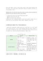 사회복지 조직과 환경2-5