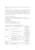 건강보험 개론 건강보험 개론-10