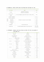 밀알복지관 기관 조사-3