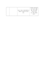 신세대 부부들의 원만한 관계 유지와 의사소통을 위한 프로그램-3