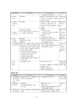 장애아동의 통합교육-16