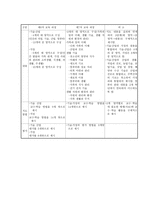제차 교육과정 기술가정교육과정 제차 교육과정 기술가정교육과정-4