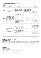 장애아동 수업 안 ADHD증후군-2