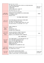 장애아동 수업 안 ADHD증후군-5