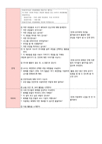 장애아동 수업 안 ADHD증후군-7
